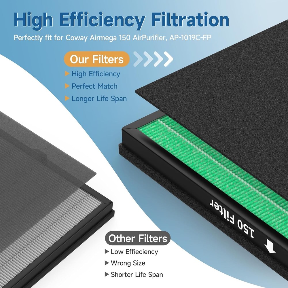 2 Pack 150 True Filter Replacement Sets for Coway Airmega 150 Air Purifier 2