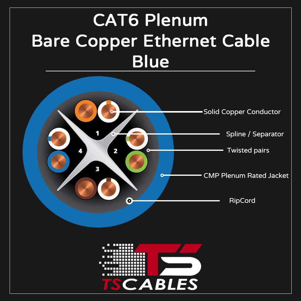 Tscables | Cat6 Plenum (CMP) 1000Ft Cable, 23AWG | 100% Solid Bare Copper | 550M