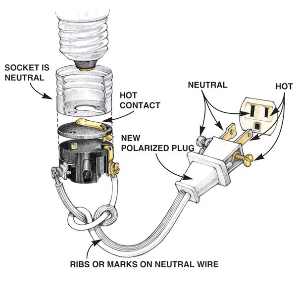 Make a Lamp or Repair Kit - All Essential Hardware, 3 Way Socket - Silver