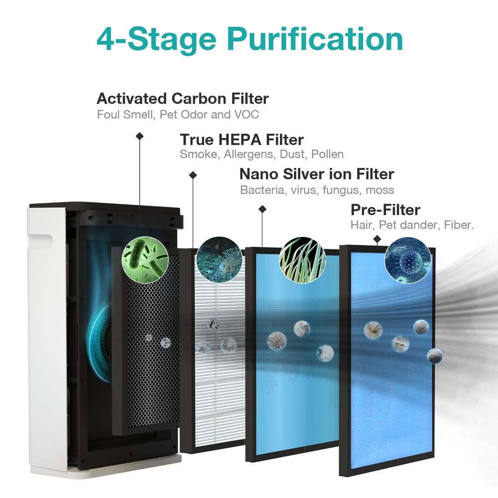 6 Pack Replacement Filter for SimPure HP8 / Airthereal APH260 Air Purifier