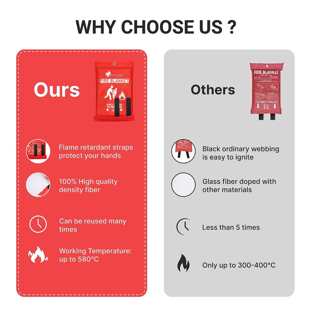 Emergency Fire Blanket, 2 Pack Fire Extinguisher Blanket, Fire Suppression Fa...