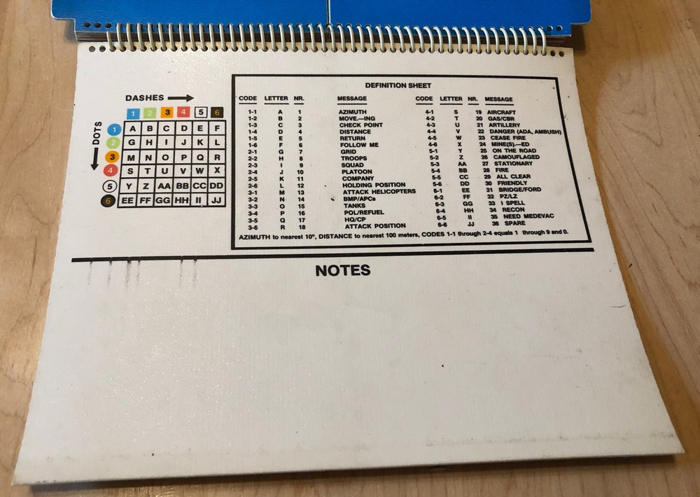 US Army Graphic Training Aid Send-A-Message Booklet 1983