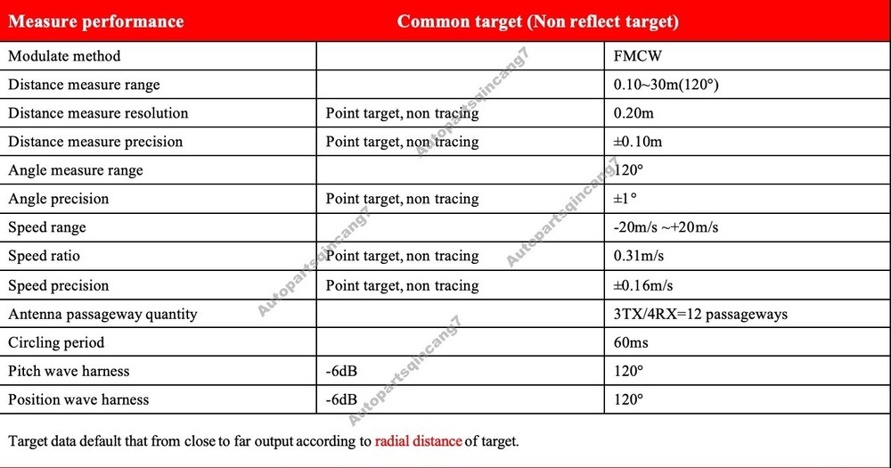 77GHz SR71 Low Speed Collision Avoidance Radar for Car ADAS