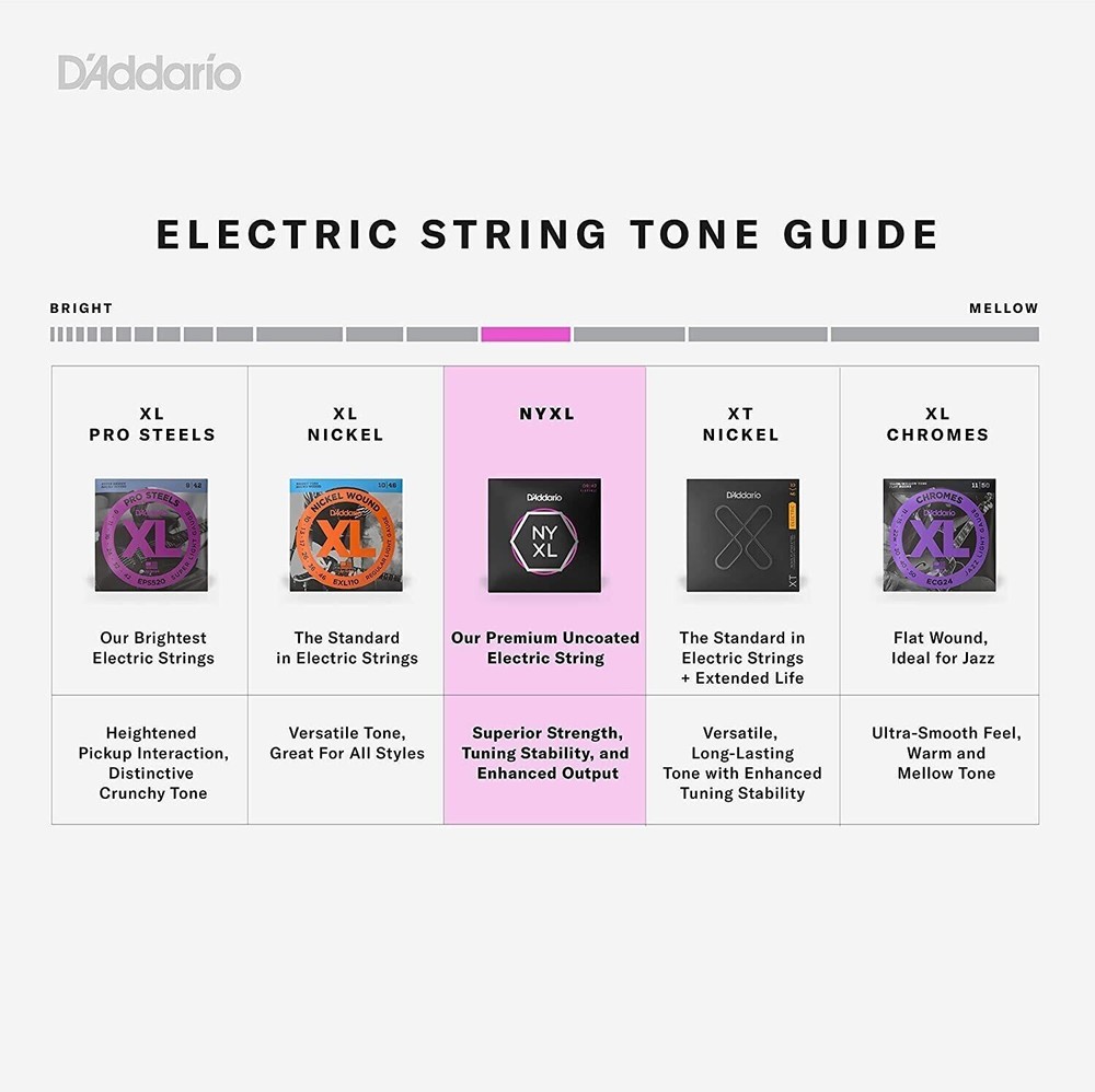 D'Addario EHR310 Half Round Electric Guitar Strings 10-46 Regular Light