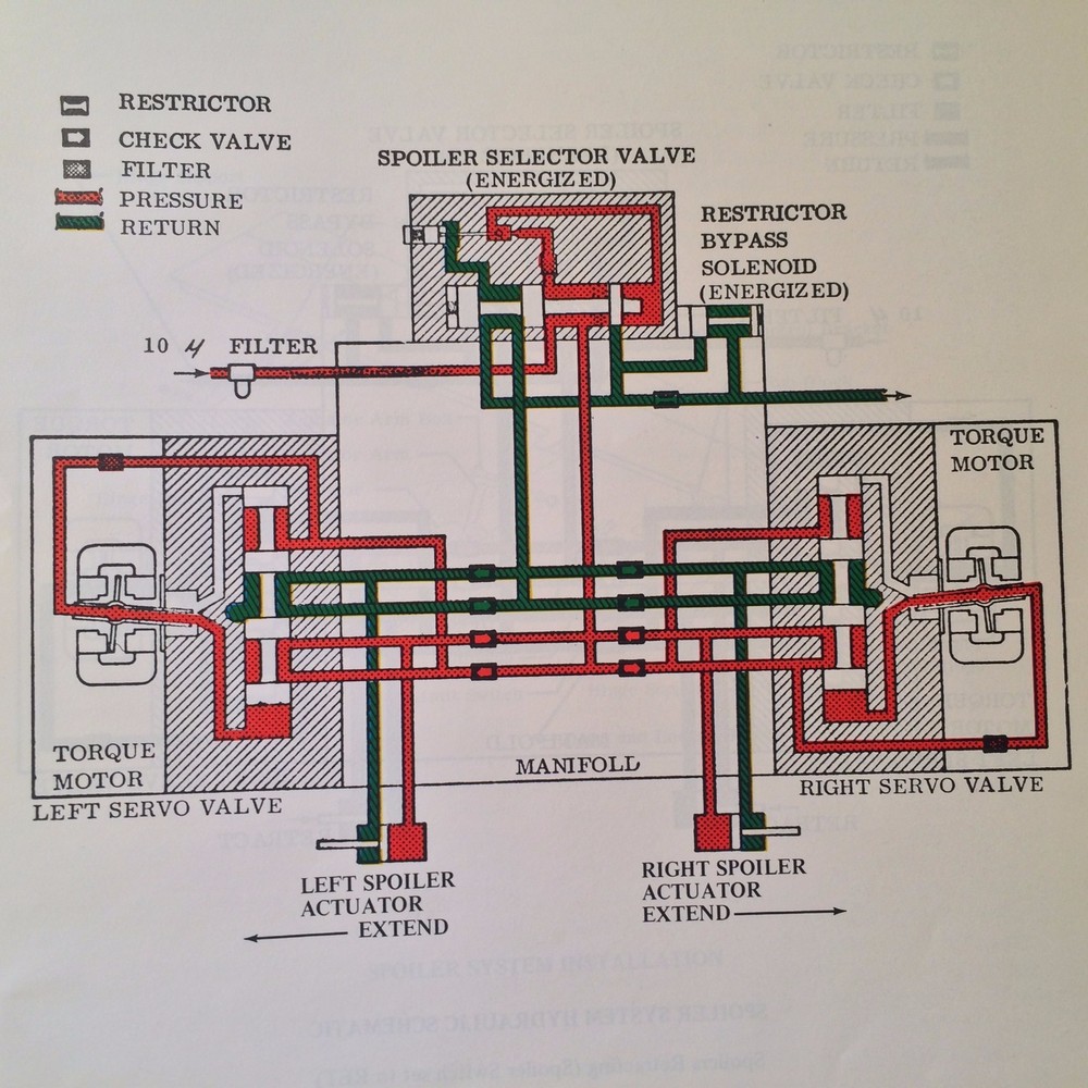 LearJet 30 Series 35, 35A, 36, 36A Pilot Training Manual