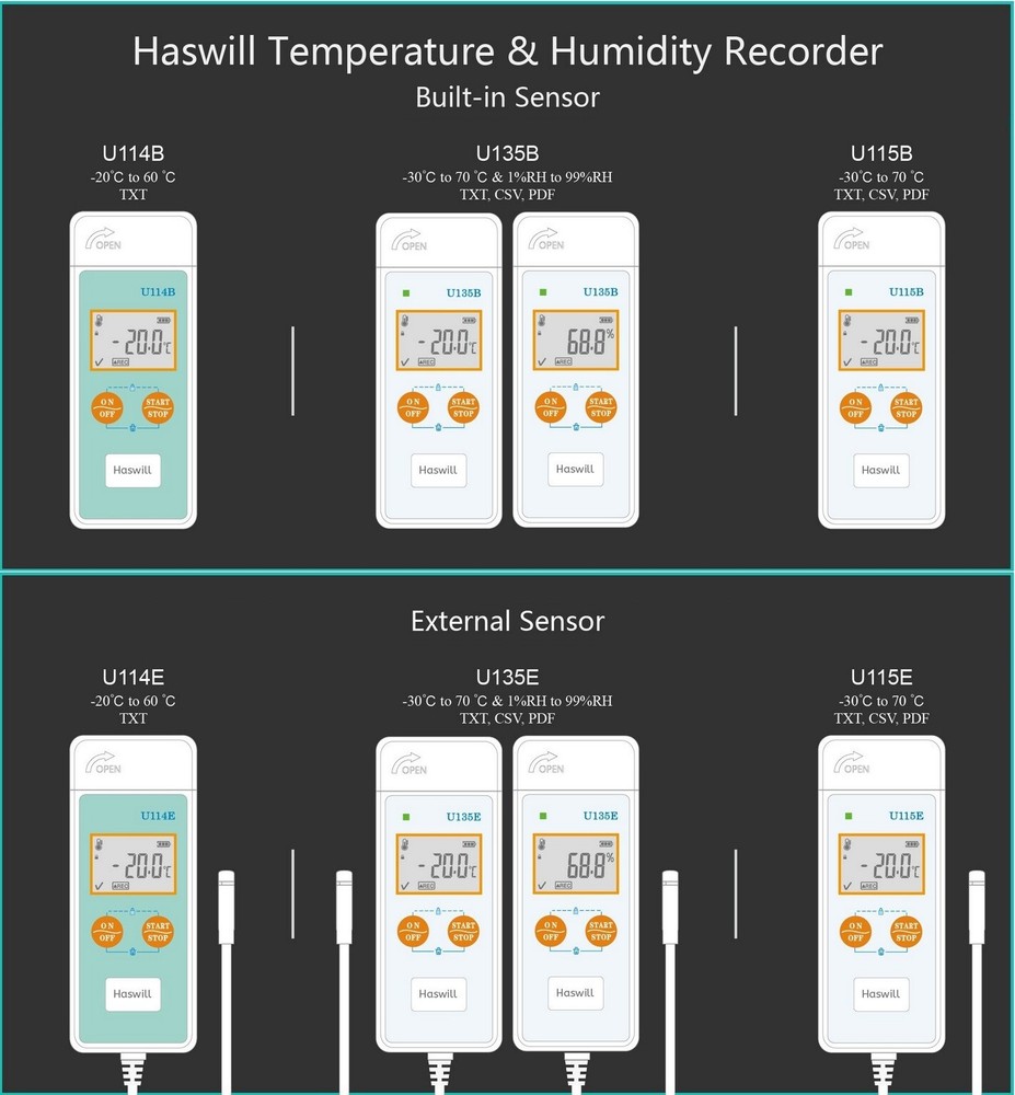 Reusable USB Temperature Data Loggers/Recorders with screen and Sensor