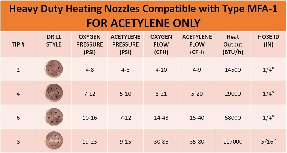 Heavy Duty Heating Nozzle Replacement