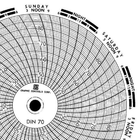 Graphic Controls Chart 070 Circular Paper Chart, 7 Day, Pk60
