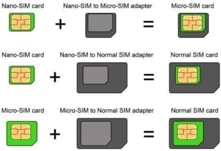 4-in-1 SIM Card Adapter Kit with Eject Tool for Nano Micro Standard Sizes