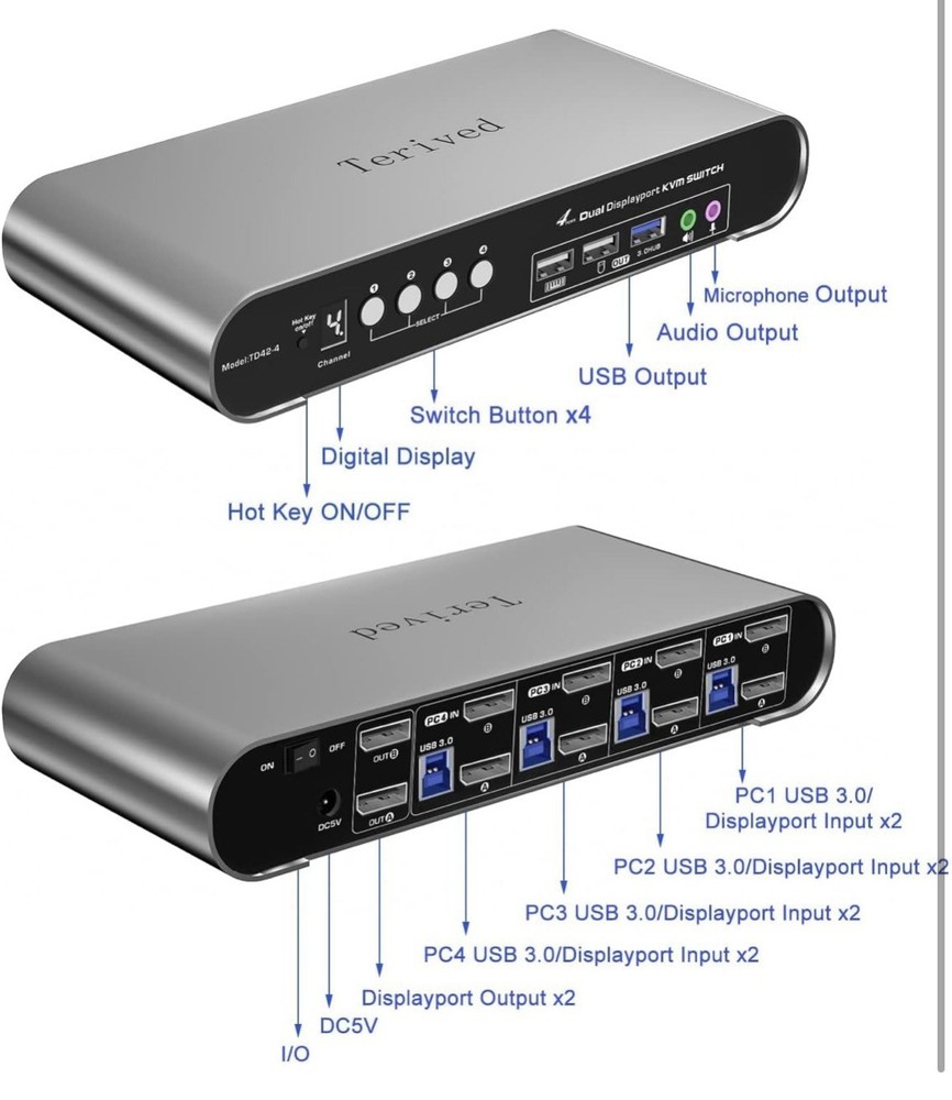 Terived 4 Port 2 DP Monitors USB 3.0 Automatic KVM Switch 4 Computers 8k@30Hz
