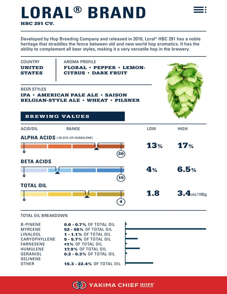 US Loral Hop Pellets 1 Pound