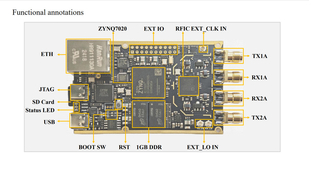 New 7020-SDR Professional Edition Development Board for Pluto SDR & MATLAB