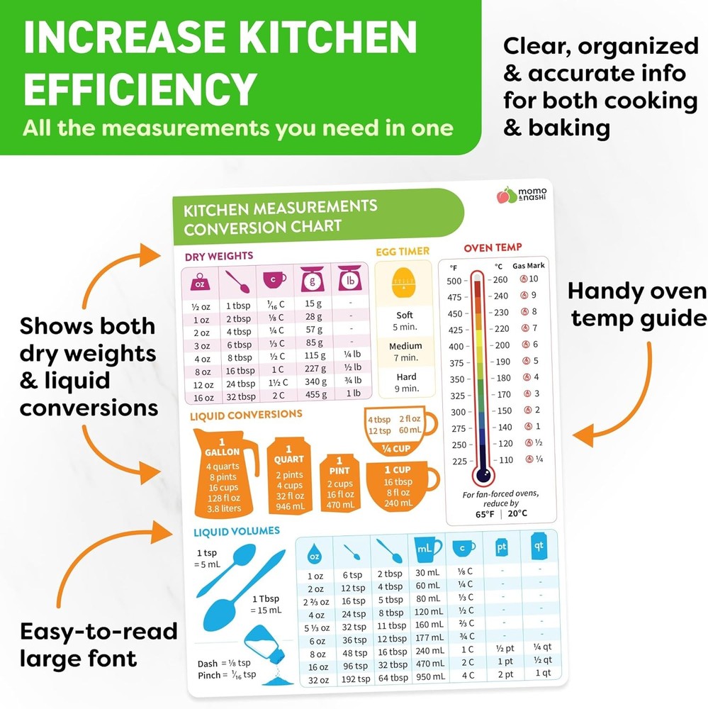 Kitchen Conversion Chart Magnet - 8" x 6", Measurements