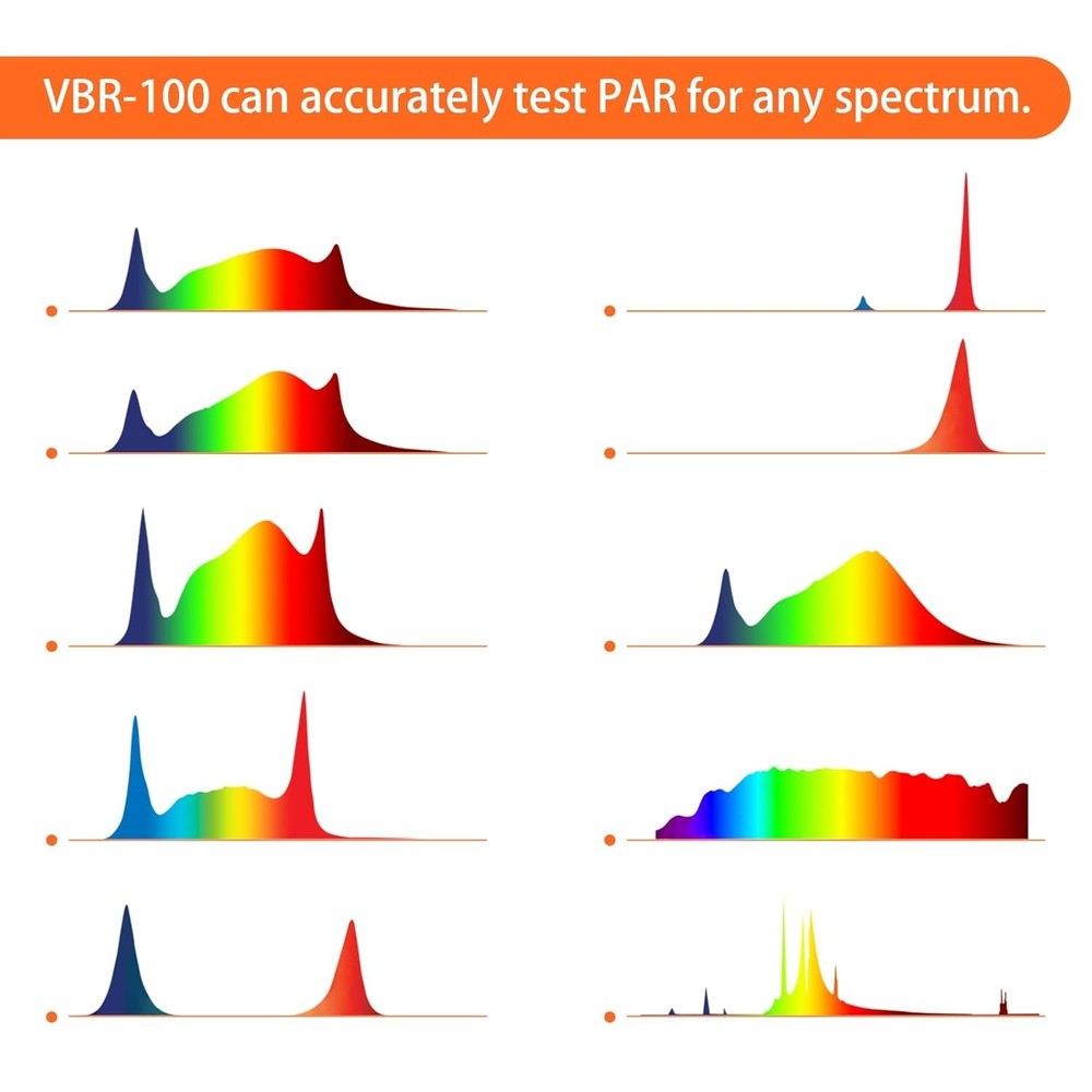 Quantum PAR Meter: Light Spectrum, Record Data & Maximize Plant Efficiency