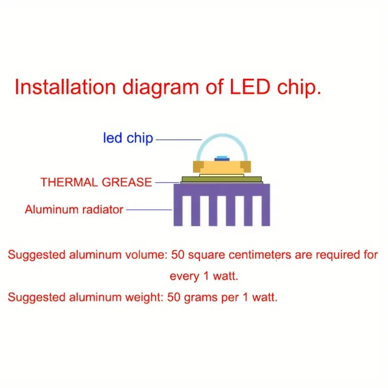 40W Cool White LED Chip LED Headlight Bulbs DIY Lighting