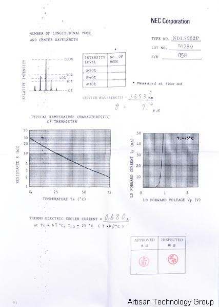 NEC NDL7552P Laser Module