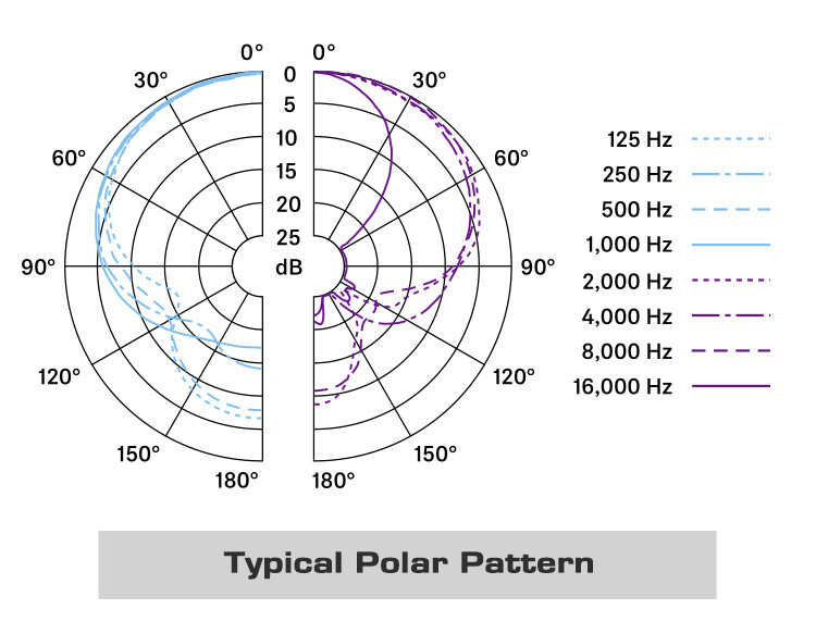 Opened E604 Cardioid Instrument Mic Drum Microphone eVolution Stage Microphones