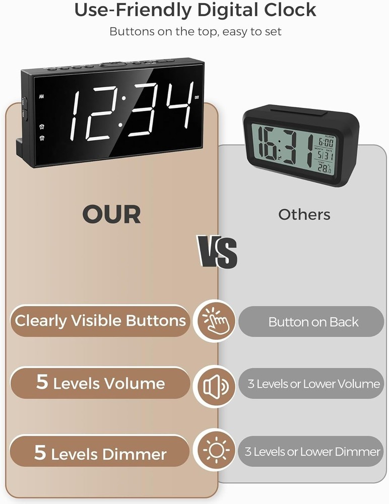 Alarm Clock for Bedroom, 2 Alarms Loud LED Big Display Plug in Simple Basic D...