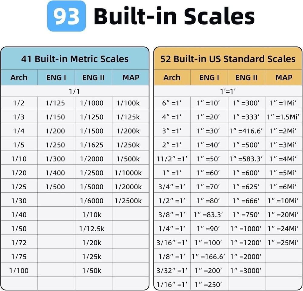 NeoRuler Digital Scale Ruler, 12 inch Smart Scale Ruler with Infinite Customi...