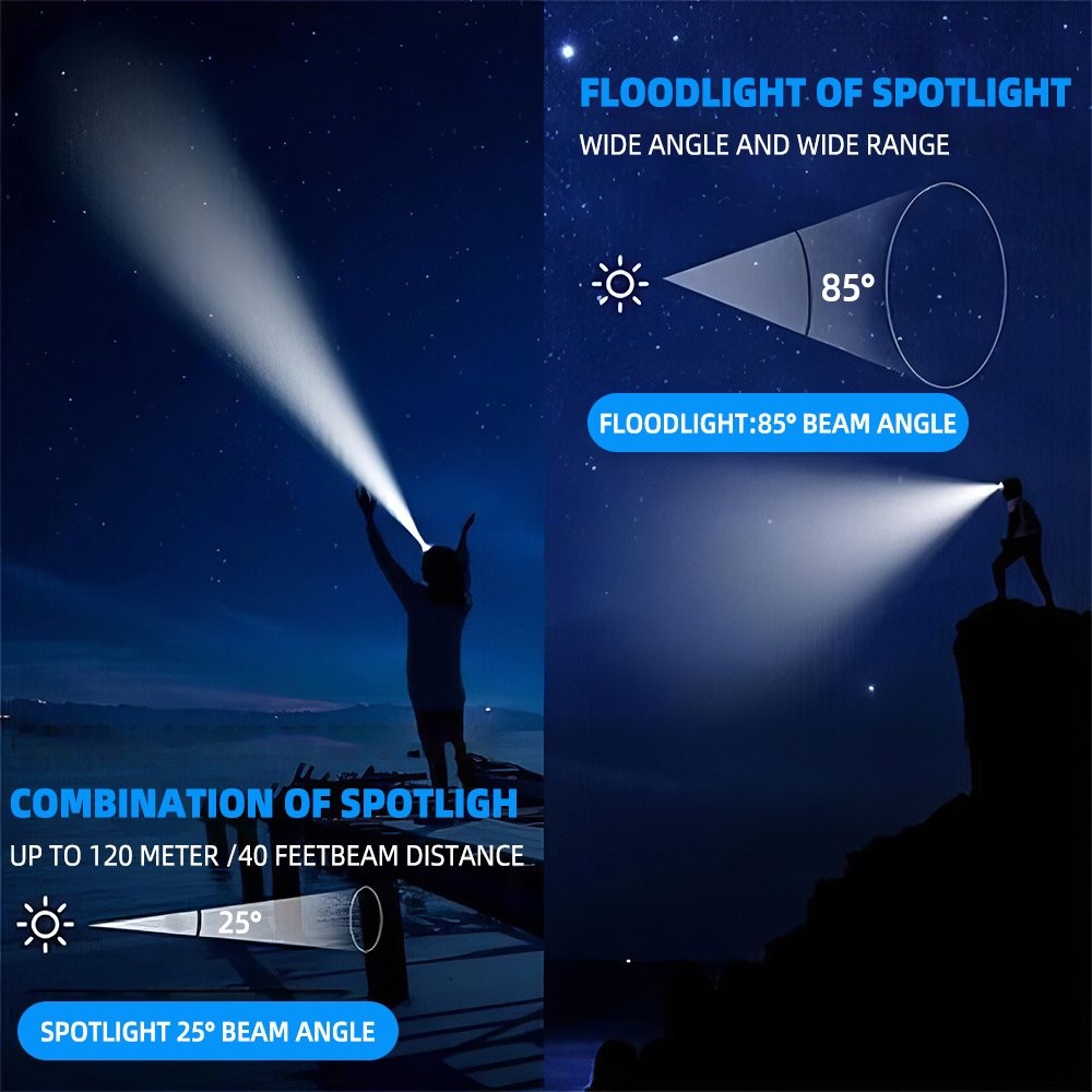 Super Bright Rechargeable Headlight Flashlight 5 Modes Floodlight Waterproof