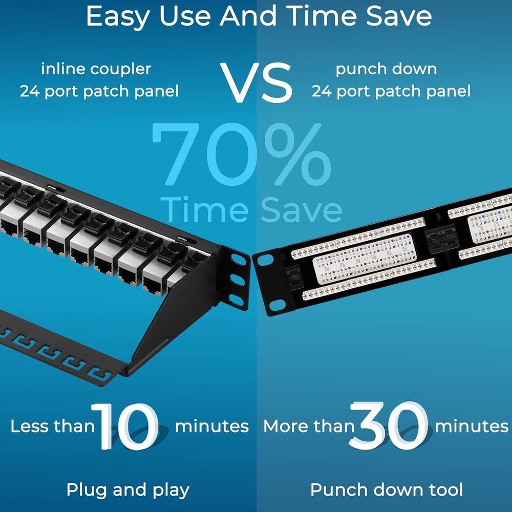 Patch Panel 24 Port Cat7 with Inline Keystone 10G Support, Coupler Patch Pane...