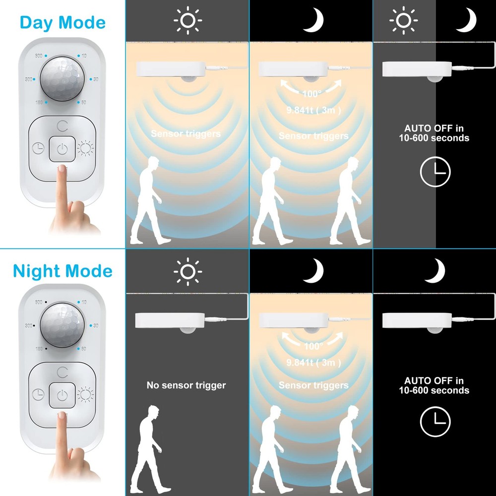 Motion Sensor Under Cabinet Lights - 9.84FT 1 PACK, Warm White 9.84ft 1 Pack