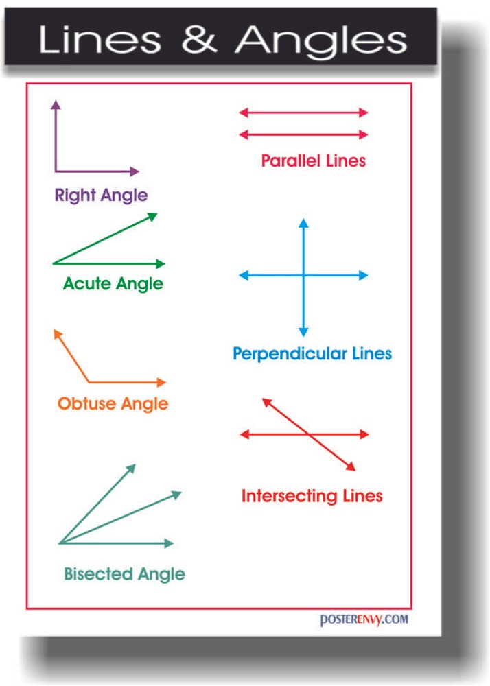 Lines & Angles -  Math POSTER