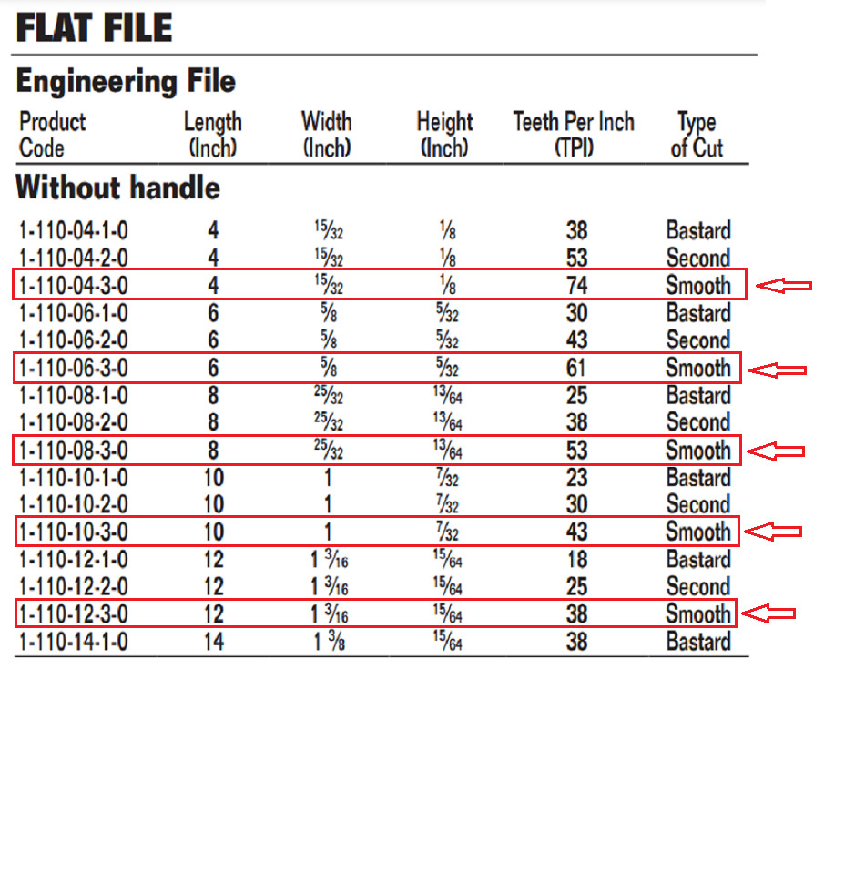 Bahco Flat File, Engineering File, Smooth Cut, w/o Handle, 4"-12" Len, 10-PACK