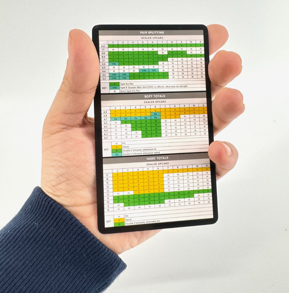 Learn Blackjack Basic Strategy – Beginner Strategy Card Flashcards