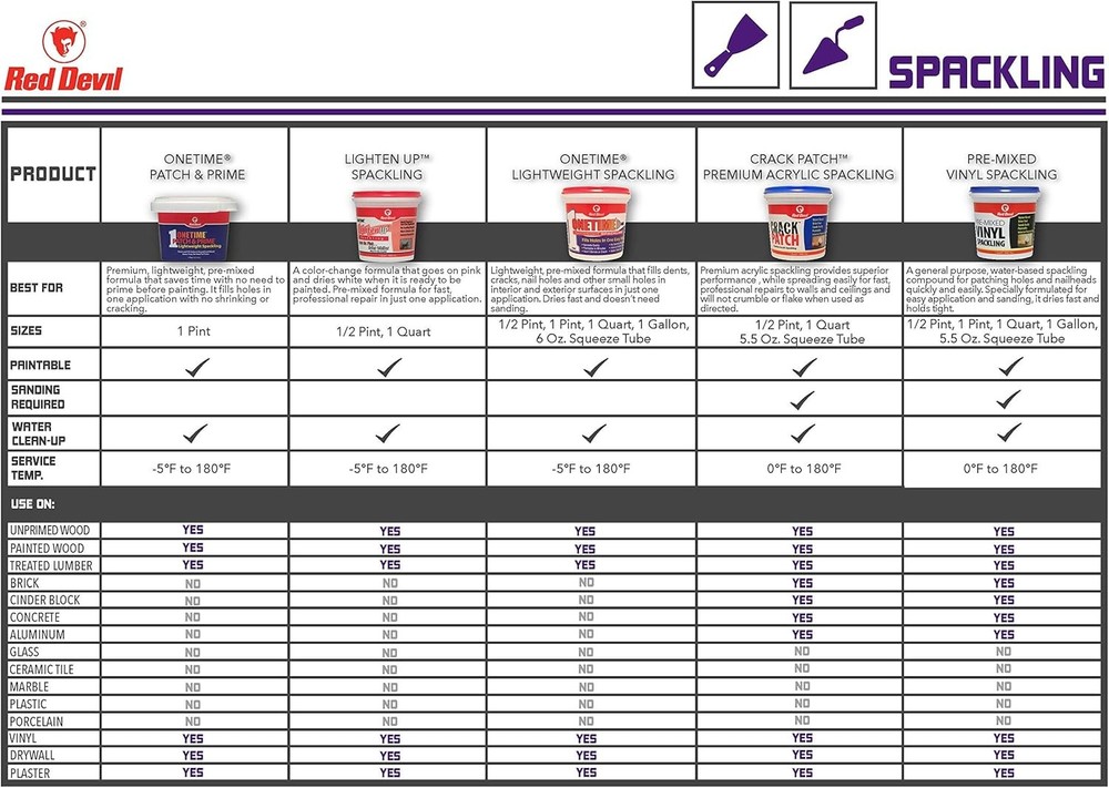 White Spackling Compound 1 Quart