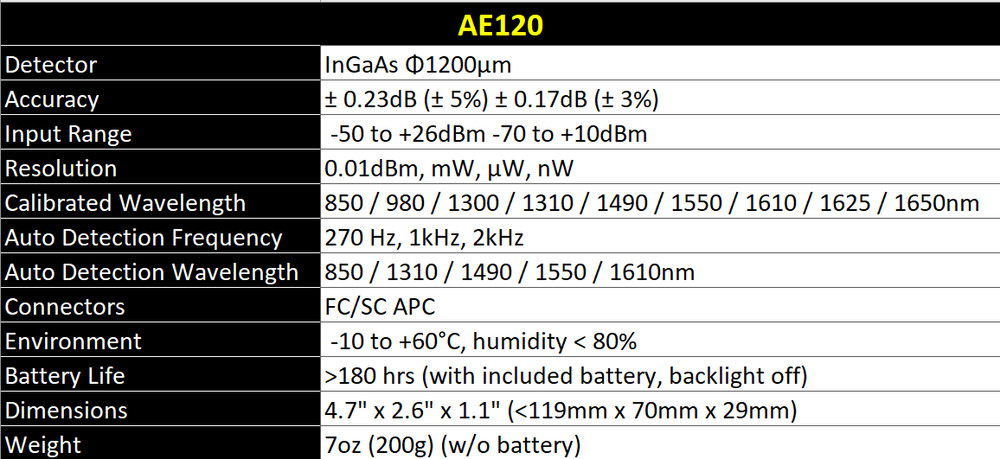 Deviser AE120 Mini Optical Power Meter