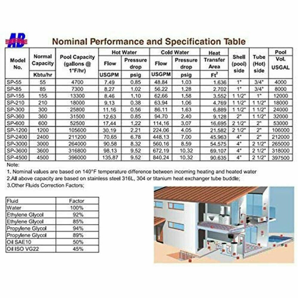 Titanium Swimming Pool Heat Exchanger 85kBtu Same Side 1" + 3/4"FPT Mariculture