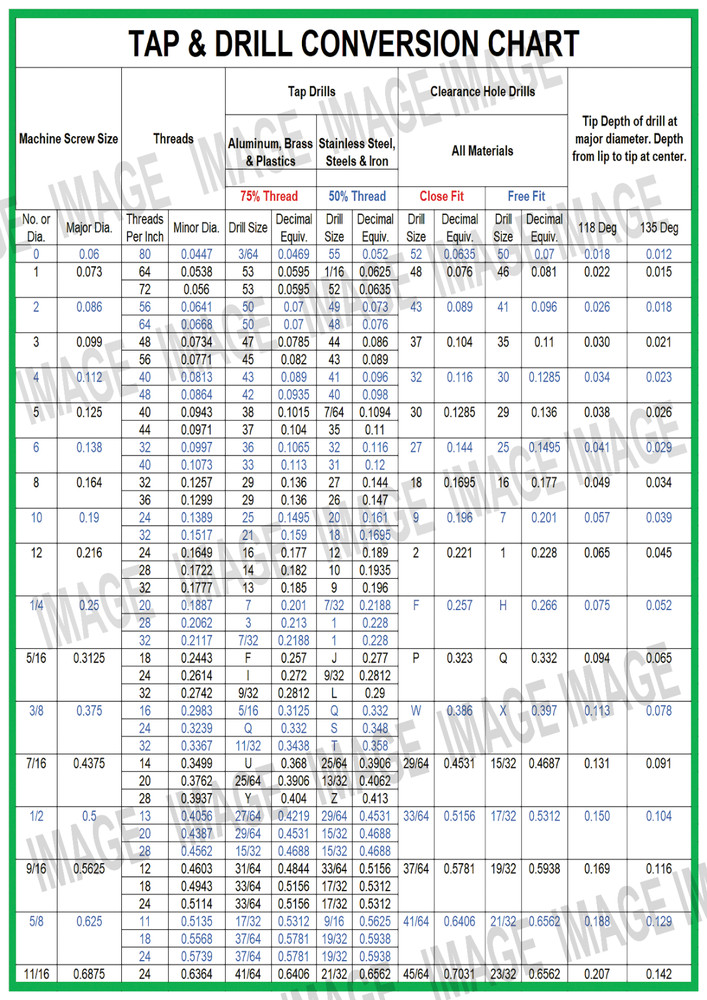 Tool Conversion Charts - Instant Digital Download