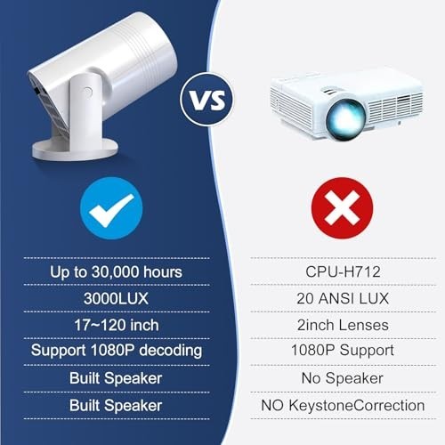 Wireless Mini Projector with WIFI 6 and Bluetooth, 4K 1080P Support Portable Pro