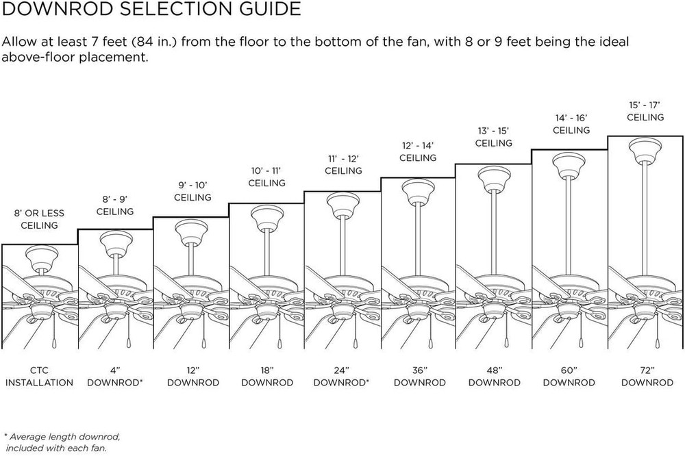 Airpro Collection Builder 42'' 5-Blade Ceiling Fan
