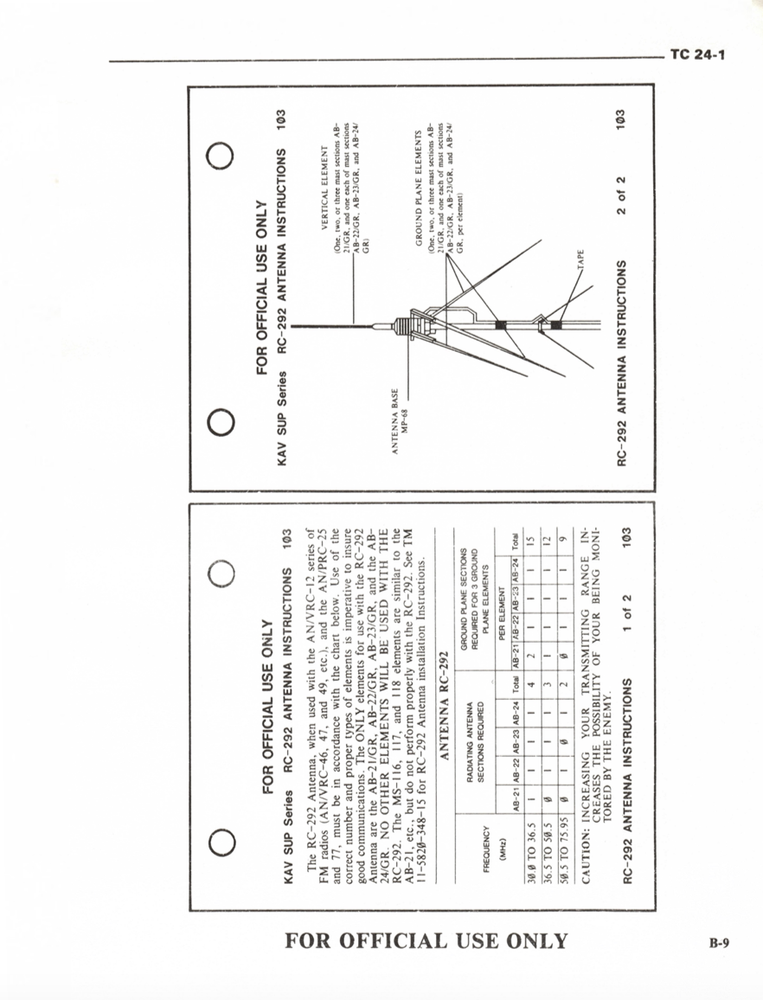 153 Page 1982 TC 24-1 CEOI Communications Electronics COMSEC Manual on Data CD