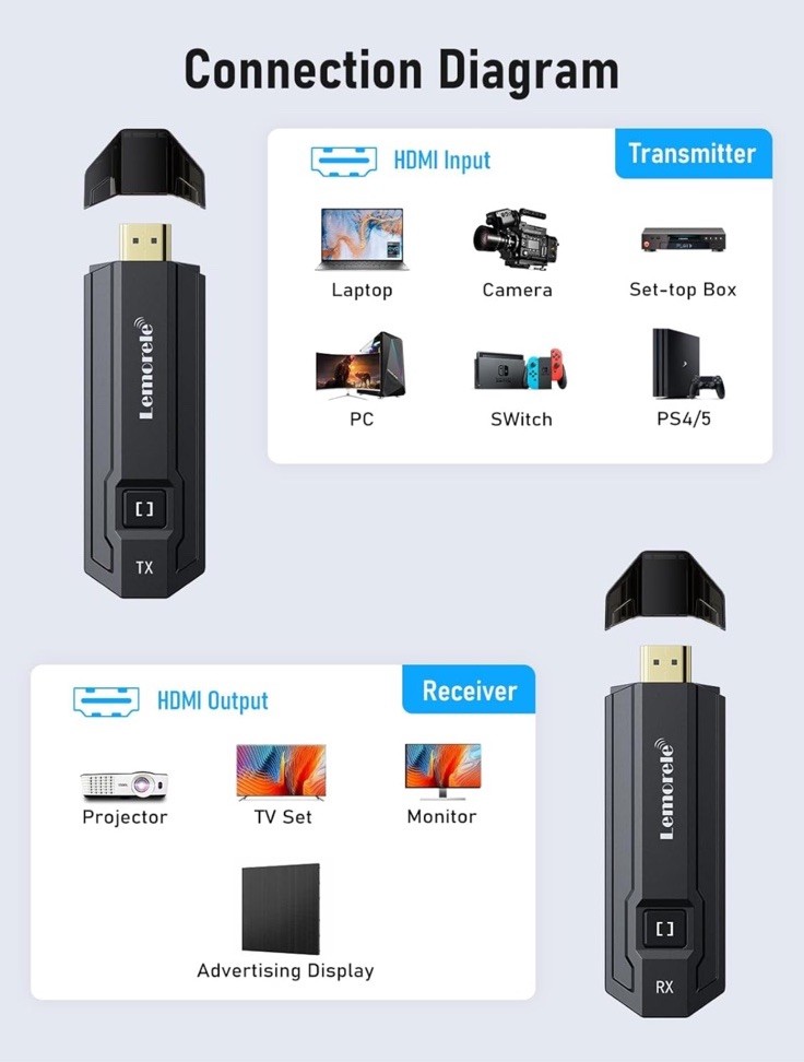 Lemorele Wireless HDMI Transmitter and Receiver Extender Kit