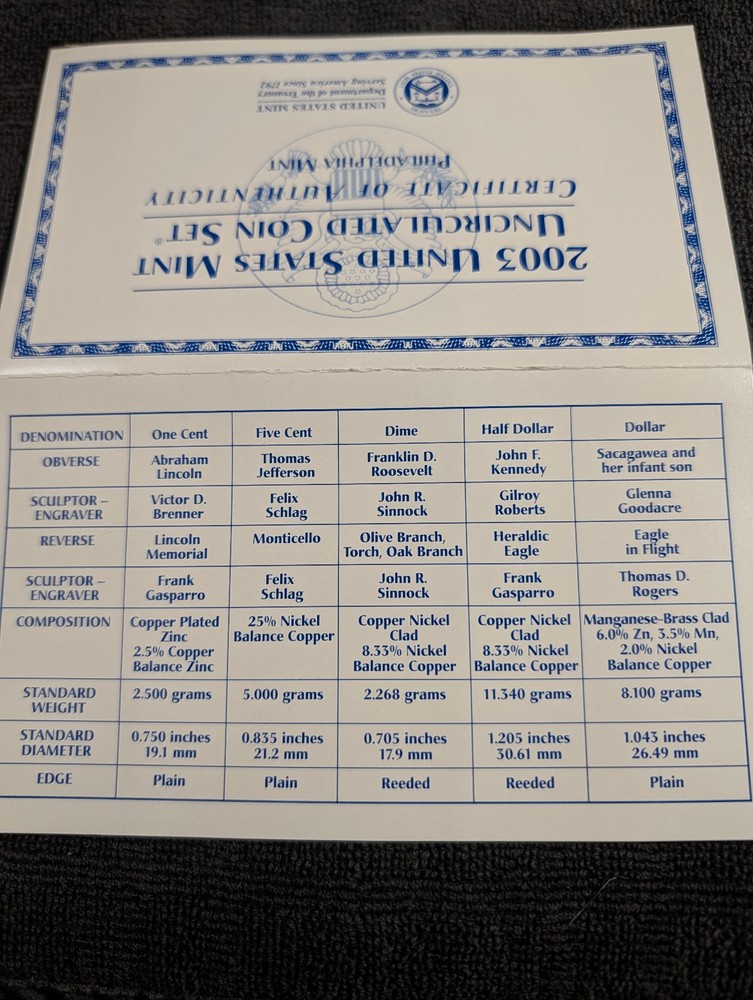 2003 US Mint Uncirculated set OGP