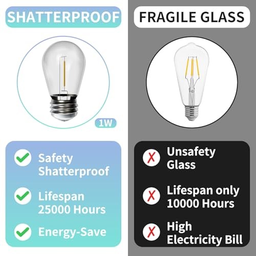 LED Outdoor String Lights, Shatterproof Waterproof 54Ft (Maximum 918Ft) 54FT
