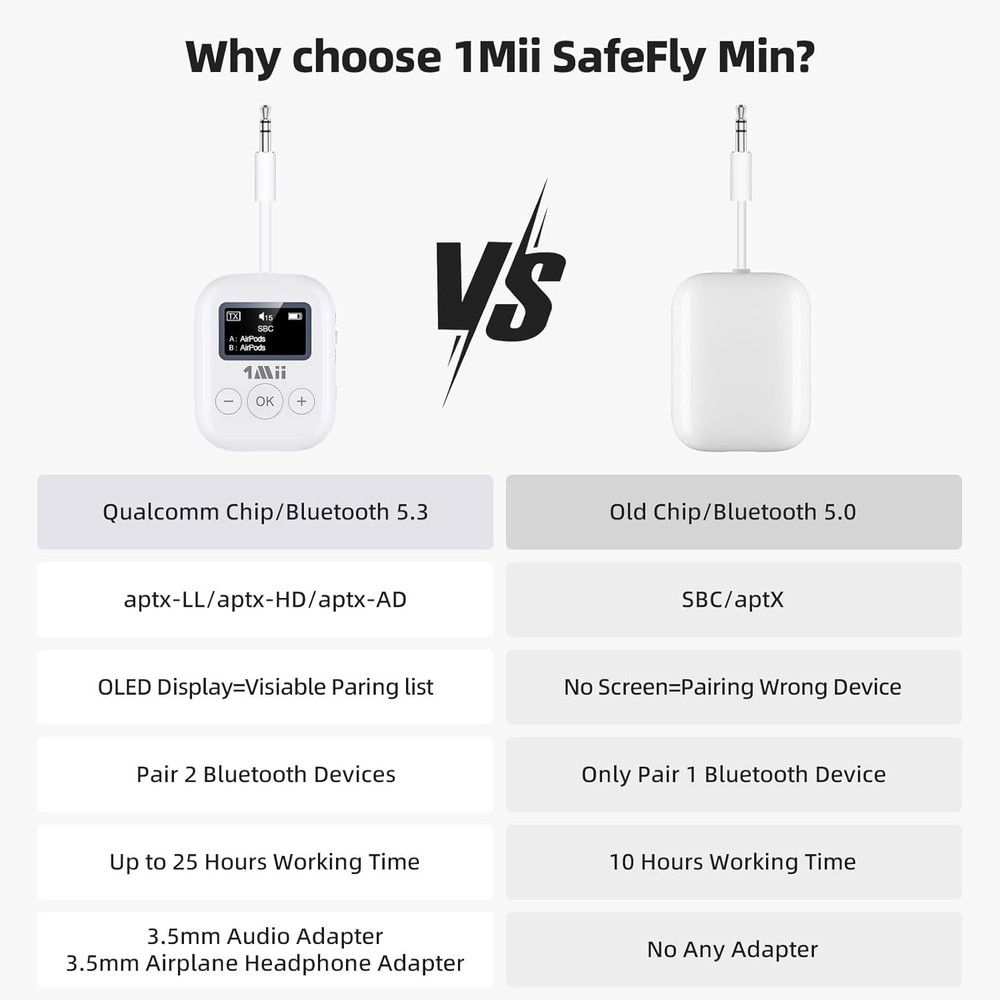 SafeFly Min 3.5mm Bluetooth Transmitter - Dual Device Connection, 25 Hours Use