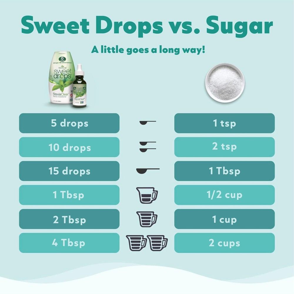 Sweet Leaf Liquid Stevia Coconut 2 OZ