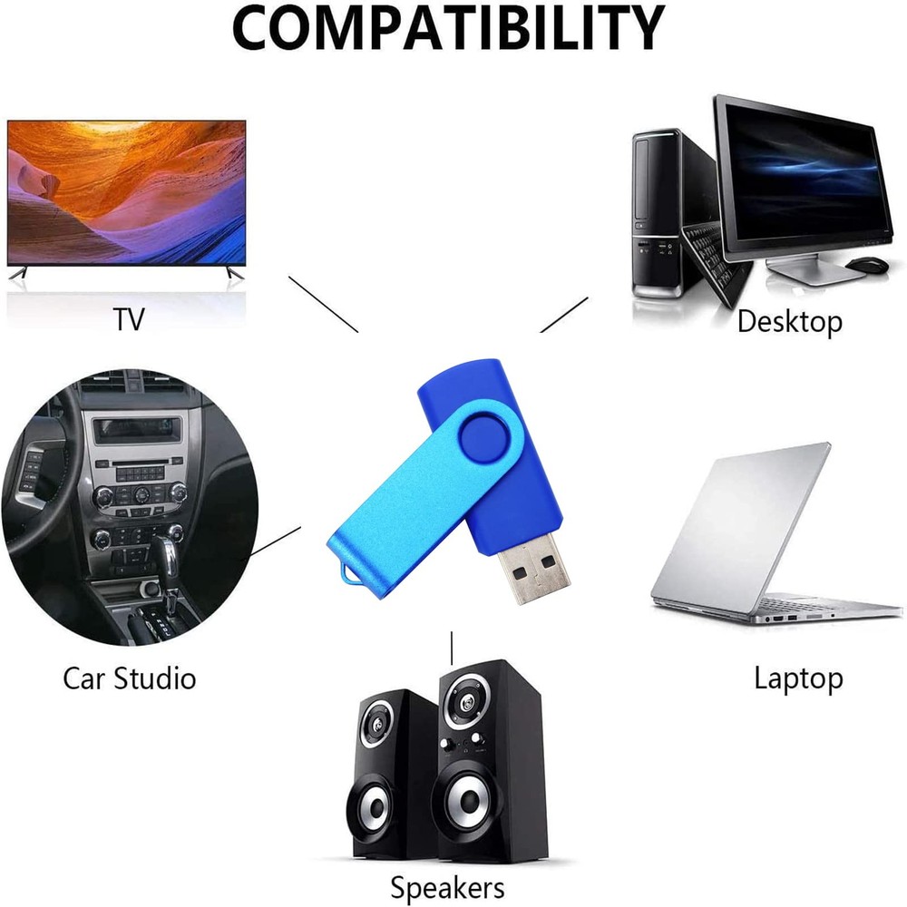 Chauuxee 1GB USB Sticks Flash Drives Memory Disk Thumb Drive Pen Blue