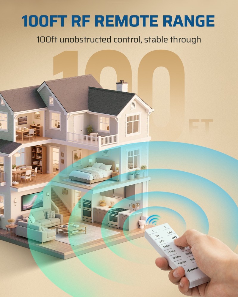 DEWENWILS Wireless Remote Control Outlet & Timer, 15A/1875W 100FT RF Range,