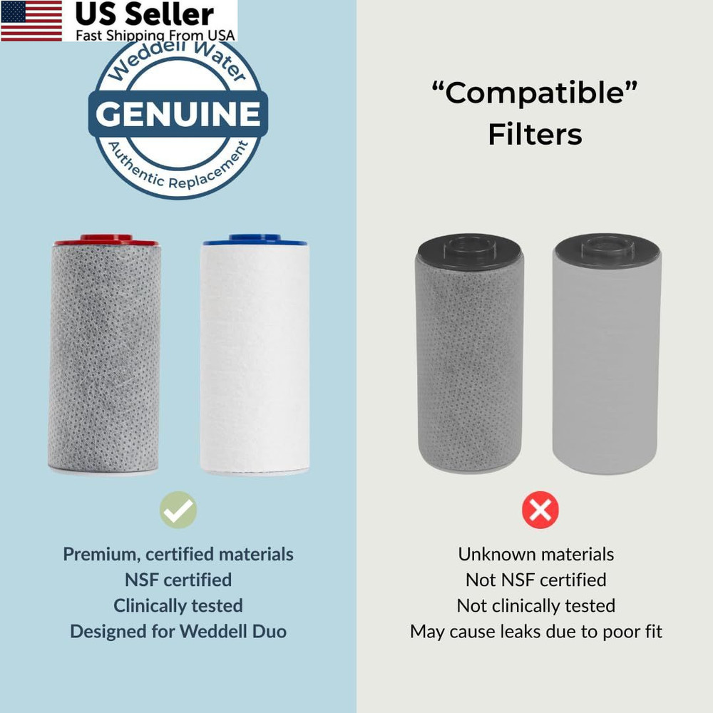 Weddell Duo Shower Filter Twin Pack Replacement Cartridge