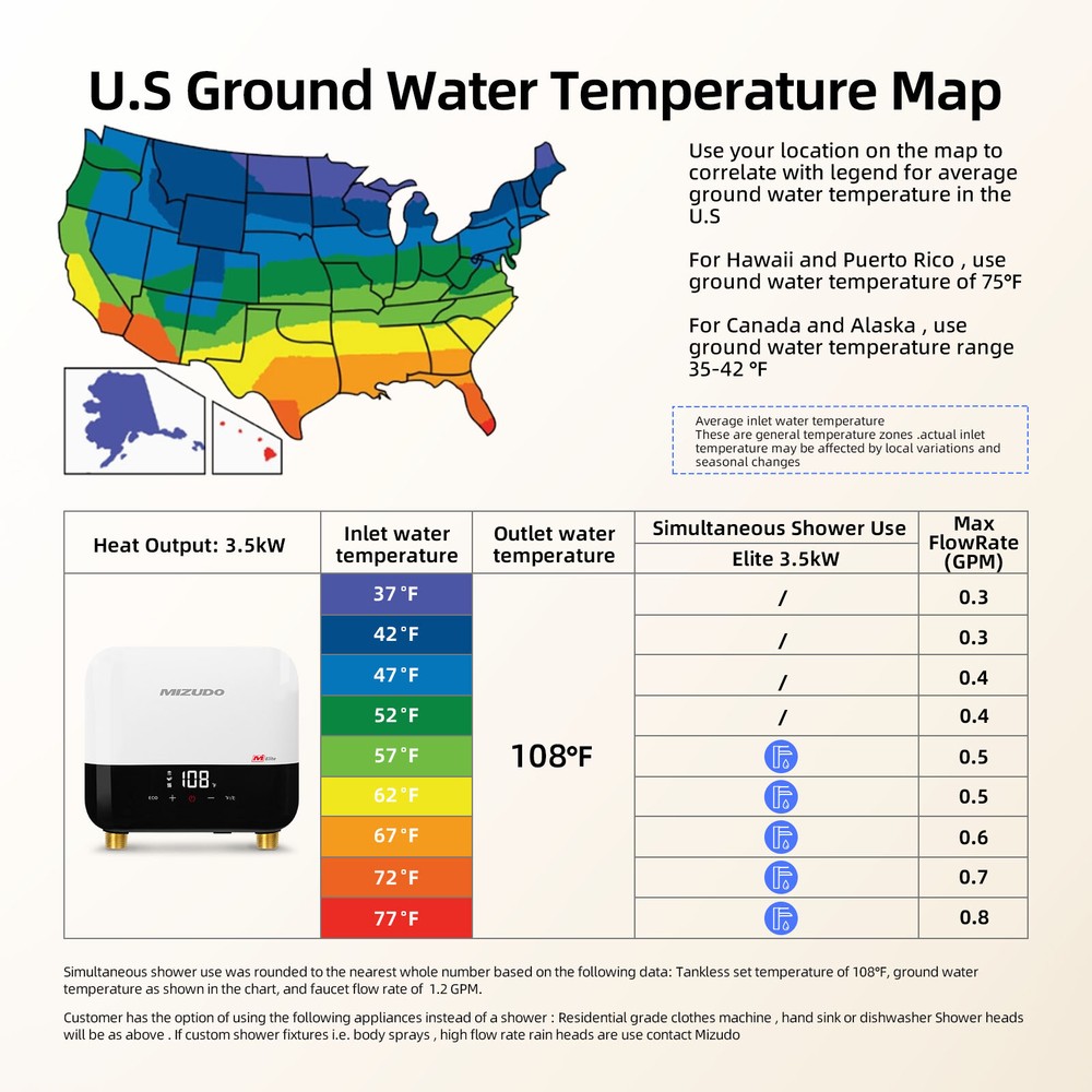 Used 3500W Electric Tankless Water Heater Instant Hot Water, 120V Dn-Demand