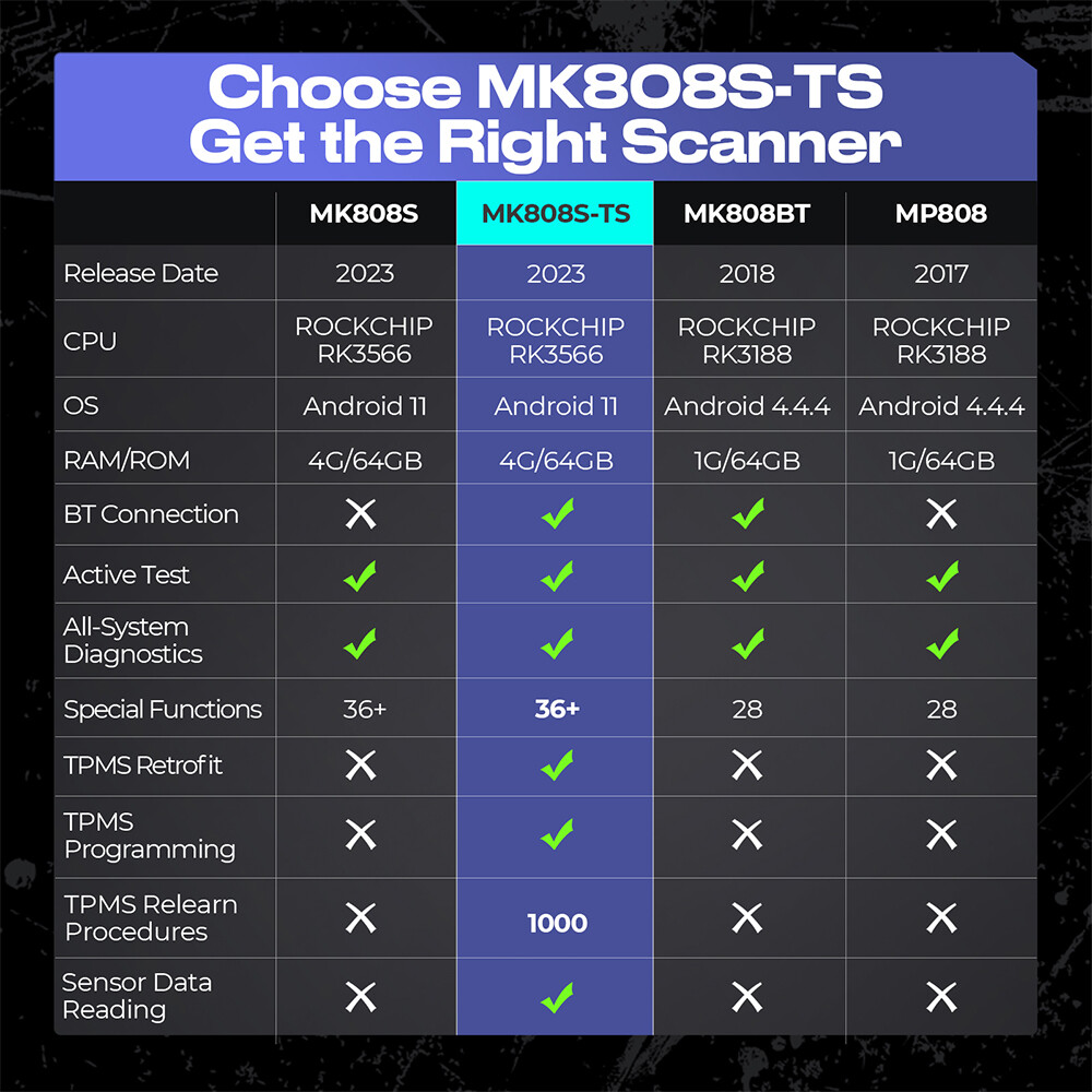 Autel MK808S-TS Bluetooth OBD2 Diagnostic Scanner TPMS Programming KEY Coding