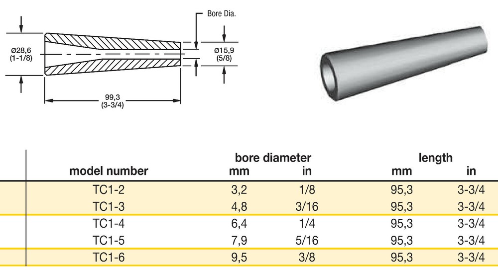 Sandblaster Nozzle Assembly + Kennametal TC1 Carbide: (Various Sizes) Nozzle Tip