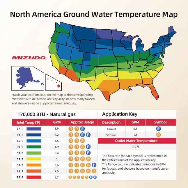 Mizudo Comfortech Classic Natural Gas Tankless Water Heater 170,000 BTU-NOSHIPCA