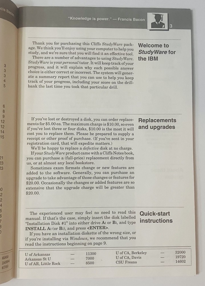 1993 Cliffs StudyWare Course Review User’s Manual, IBM Version Vintage Guidebook