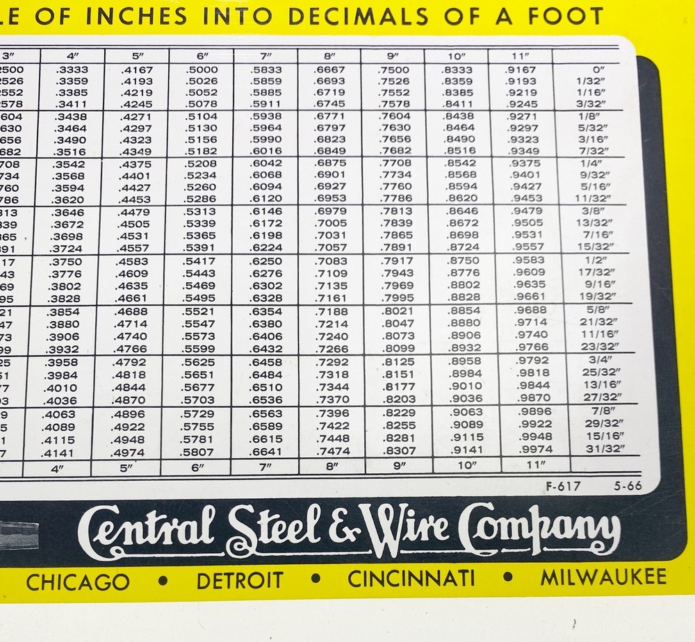 Central Steel Wire Tool Machinist Decimal Table Chart Card Conversion Americana